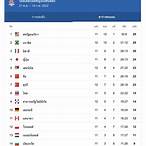 ตาราง วอลเลย์บอล vnl 2022